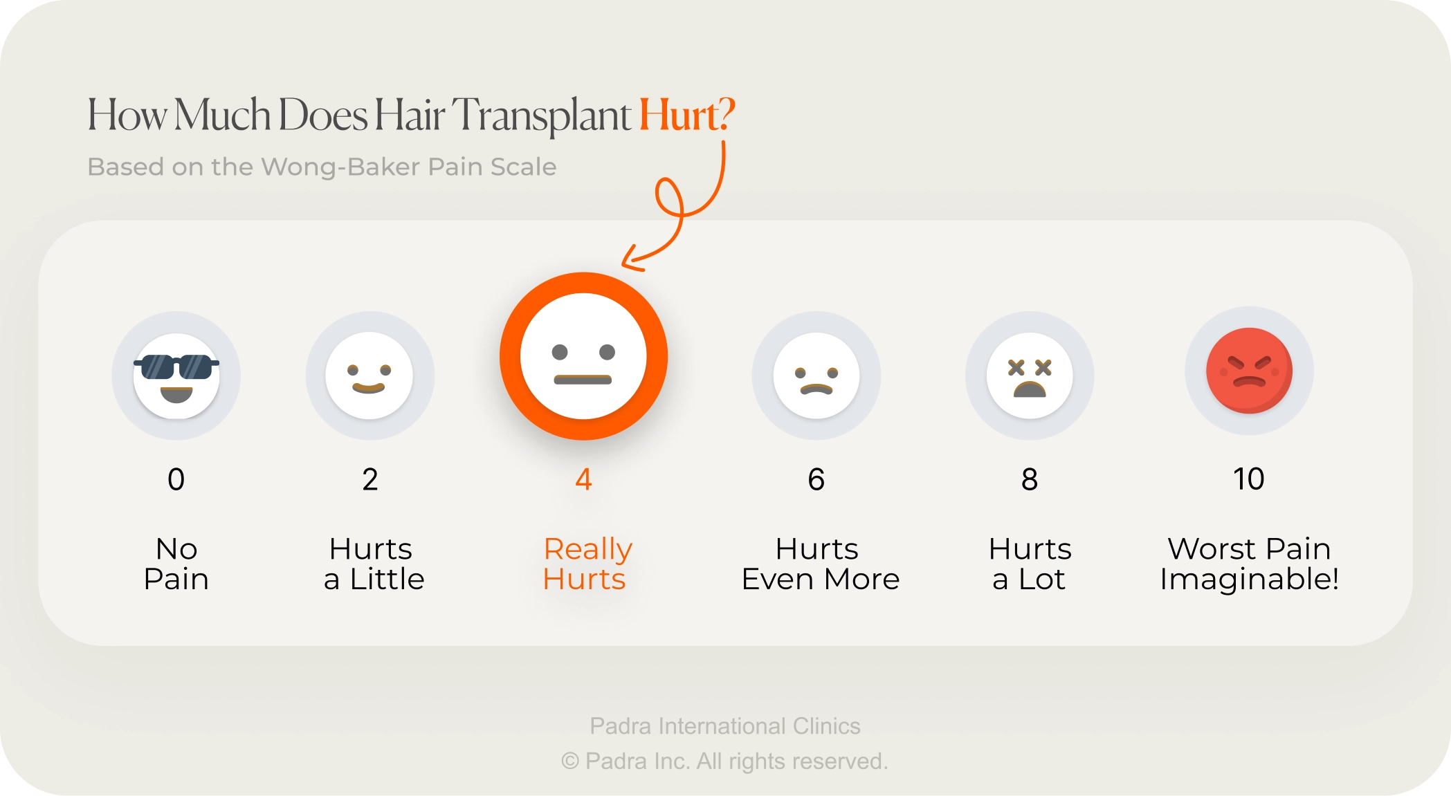 hair transplant pain based on wong-baker scale
