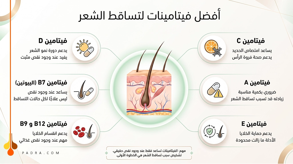 أفضل فيتامينات لتساقط الشعر