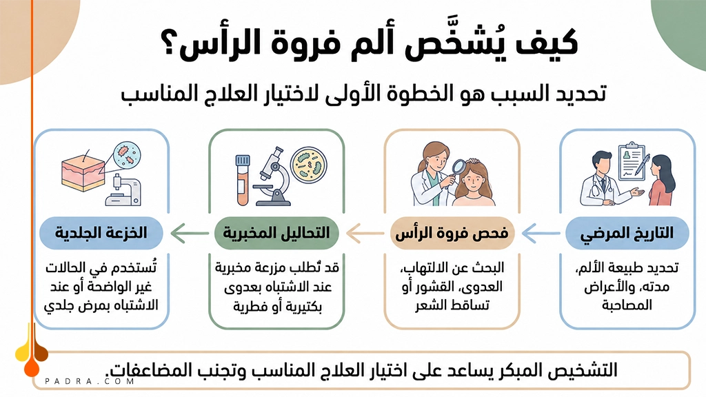 كيف يتم تشخيص سبب ألم فروة الرأس